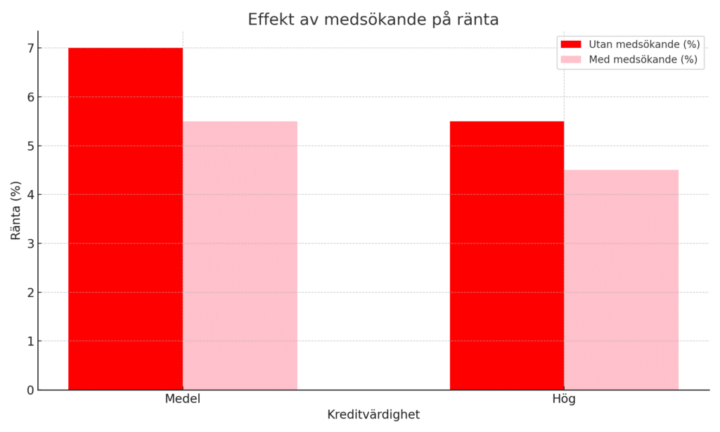 Sverigekredit - Lån med låg ränta - (lån med låg ränta)