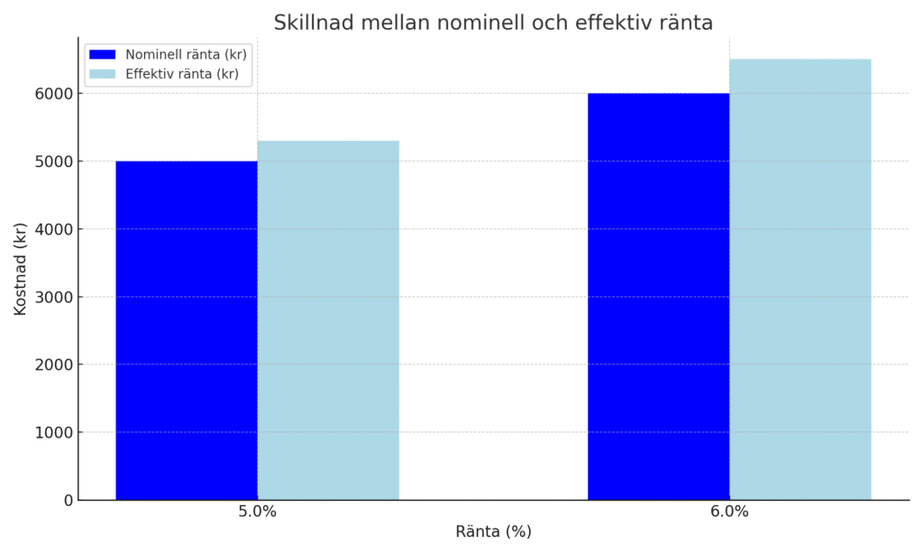 Sverigekredit - Lån med låg ränta - (lån med låg ränta)