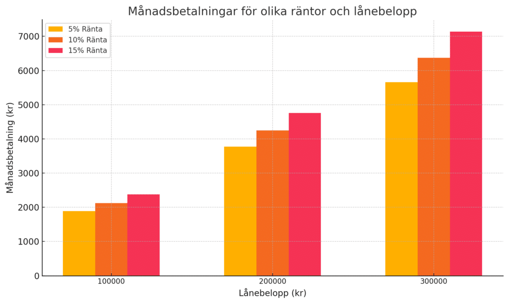 Sverigekredit - Billigaste privatlånen 2025: Se listan med lägsta räntorna - (billigaste privatlån)